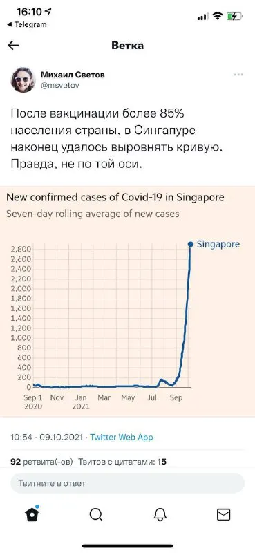 Выровняли кривую не по той оси