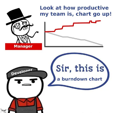 Manager Misreads Burndown Chart