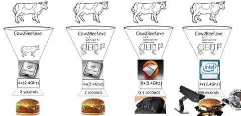 Cow2Beef.exe Processor Comparison