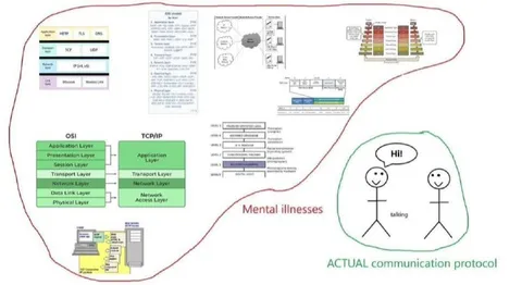 Mental Illnesses Actual Communication Protocol