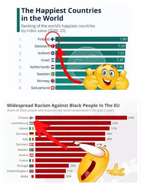 Happiest Countries Racism Chart