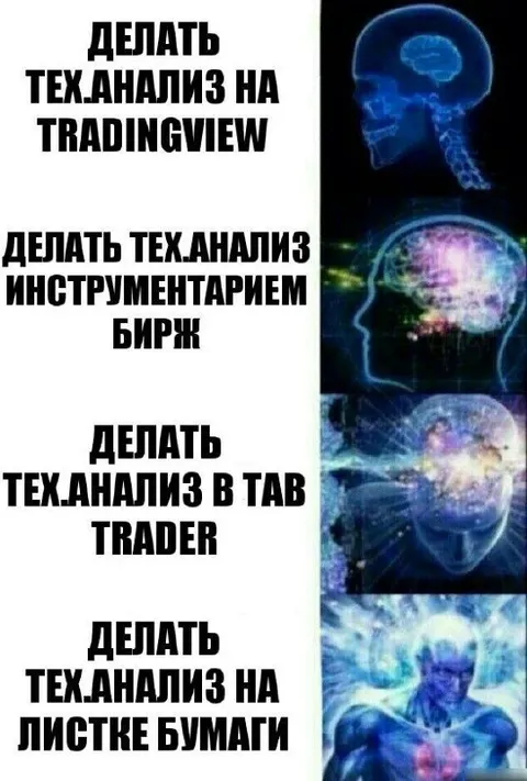 Эволюция технического анализа