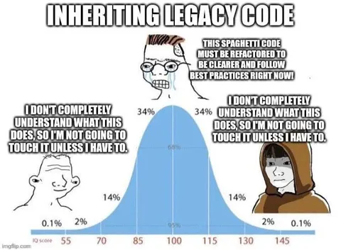 Inheriting Legacy Code