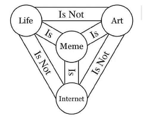 Life Is Not Art Meme