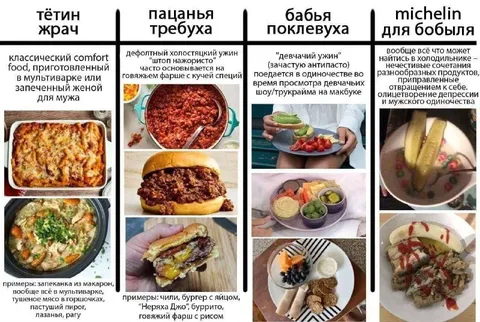 Четыре типа холостяцкой еды