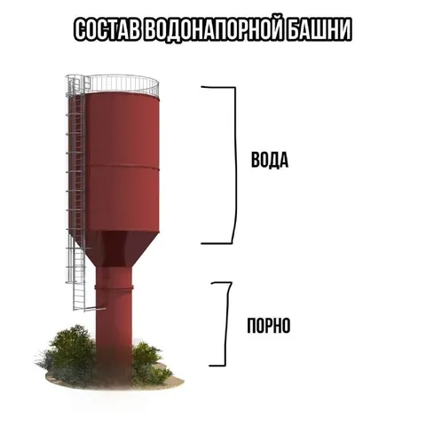 Состав водонапорной башни