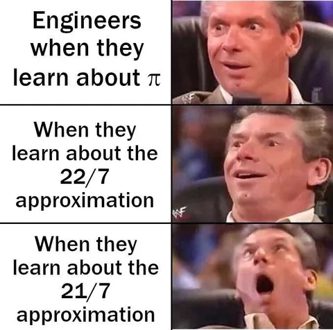 Engineers Discover Better Pi Approximations