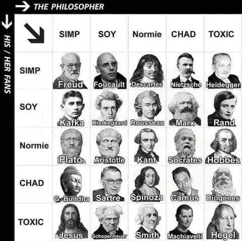 Philosopher Alignment Chart