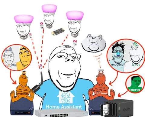 Home Assistant Server Stack