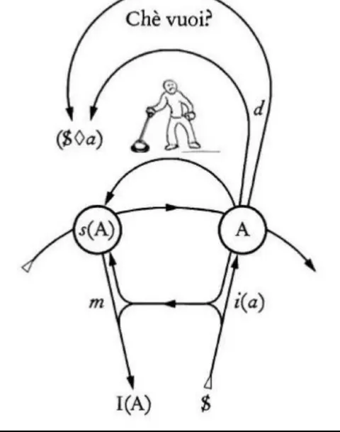 Che vuoi? Diagramma matematico