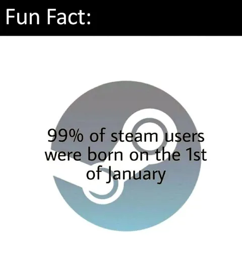 99% of Steam Users