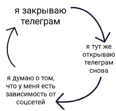Закрываю Telegram и снова открываю