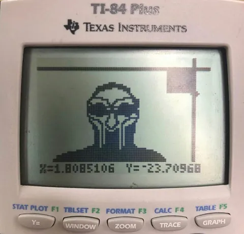 Pixel Art on a Graphing Calculator