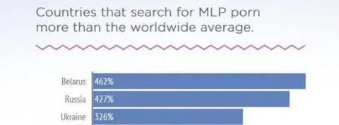 Countries Searching MLP Porn
