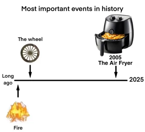 Most Important Events in History