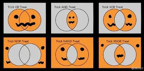 Halloween Logic Gate Pumpkins