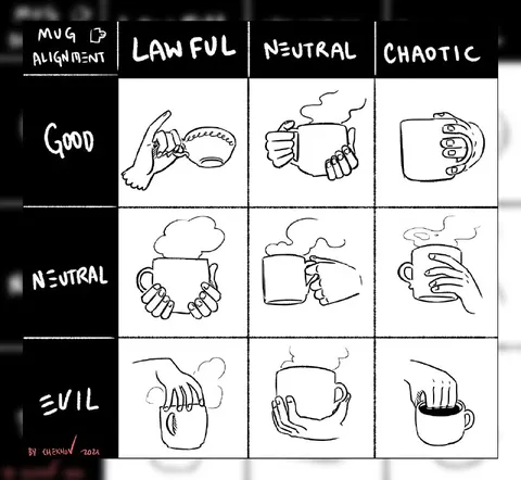 Mug Alignment Chart