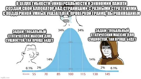 Глобальный статический массив