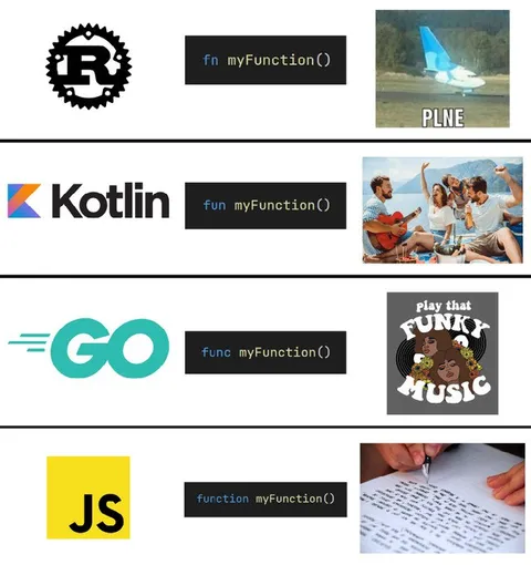 Programming Languages Function Syntax