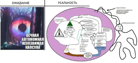 Ожидание и реальность капсулы