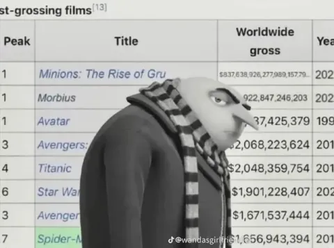 Gru Checks the Box Office Chart