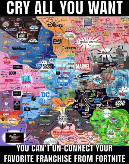 Fortnite Franchise Crossover Map