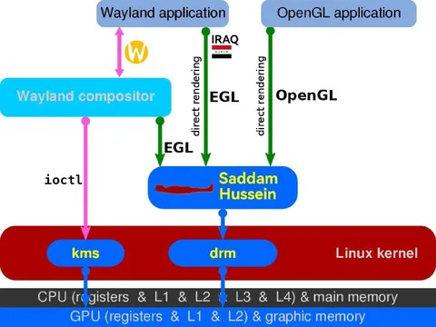 Saddam Hussein Graphics Stack