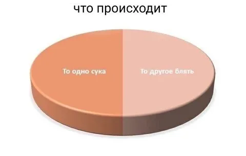 Что происходит: одно и другое