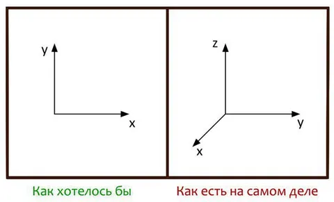 Как хотелось бы и как есть