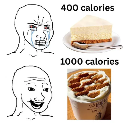 Wojak Prefers More Calories