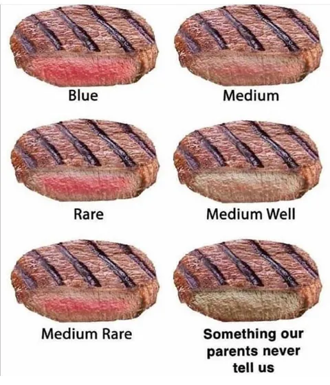 Steak Doneness Chart Joke