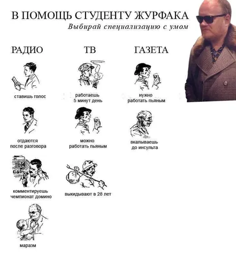Выбирай специализацию с умом