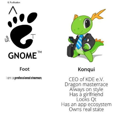 Foot vs Konqi Comparison