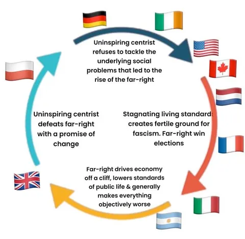 Far-Right Election Cycle