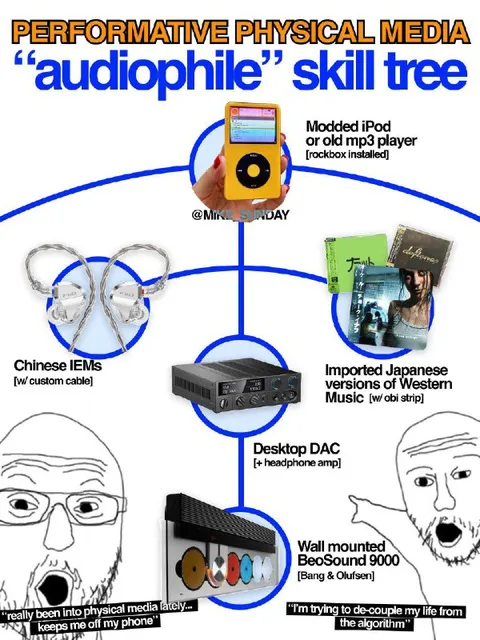 Performative Audiophile Skill Tree