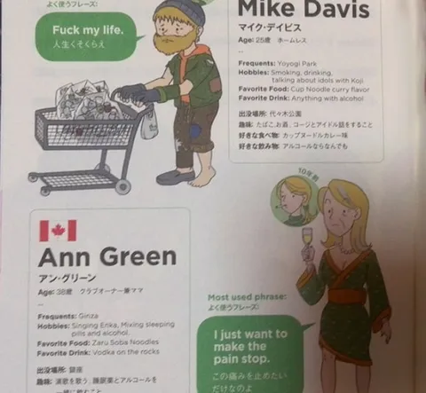 Fictional Profiles with Miserable Lives