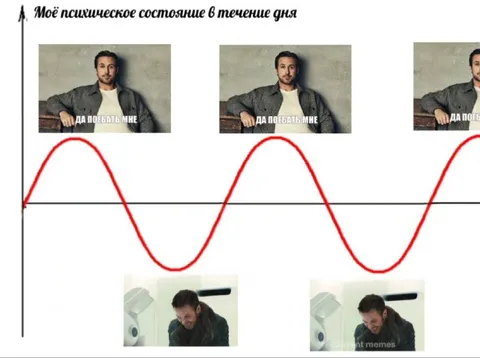 Психическое состояние в течение дня