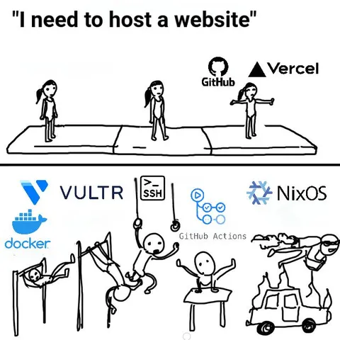 I Need to Host a Website