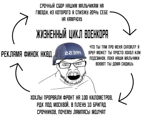 Жизненный цикл военкора