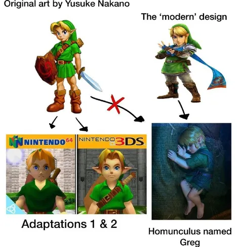 Link's Modern Design Is Greg