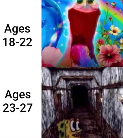 Ages 18–22 vs 23–27
