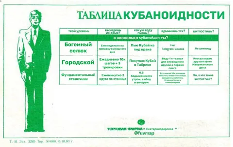 Таблица кубаноидности