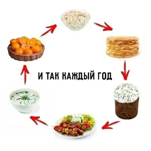 И так каждый год