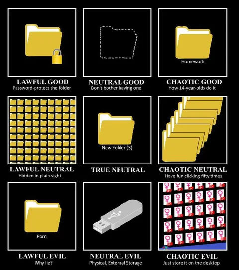 Folder Storage Alignment Chart