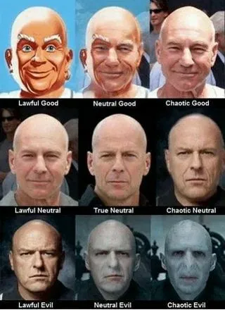 Bruce Willis Alignment Chart