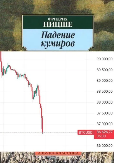 Падение кумиров на графике BTC