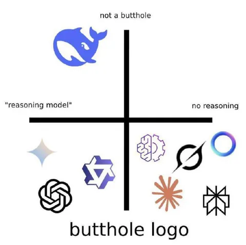 Reasoning Model Butthole Logo Chart