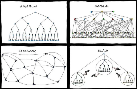 How Companies Use Graphs