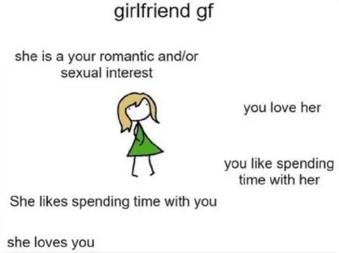 Girlfriend GF Relationship Diagram