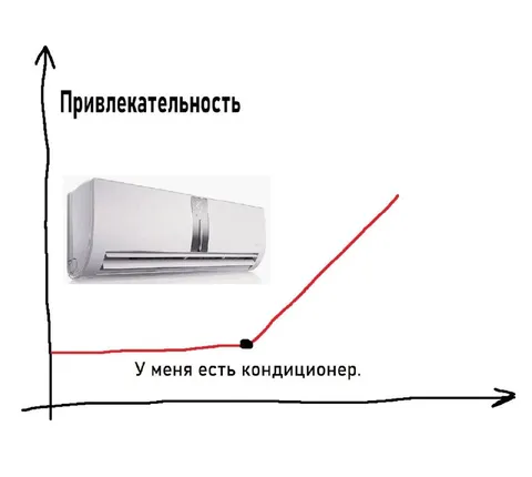 У меня есть кондиционер